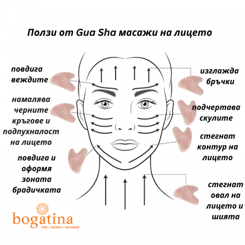 Комплект Ролер и Гуа Ша камък за лице от розов кварц 